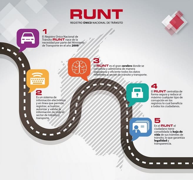 que es el RUNT